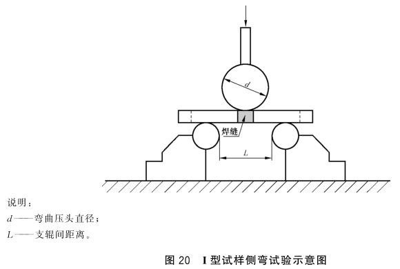 爱游戏买球-爱游戏（中国）制品管弯曲试验标准
