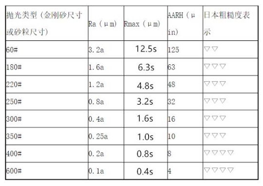 爱游戏买球-爱游戏（中国）家具管加工——抛光工艺