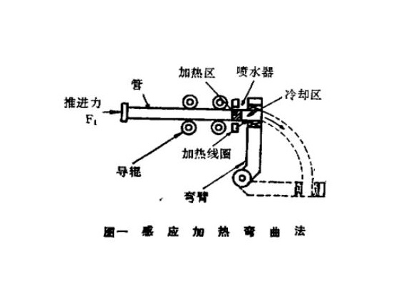 316l爱游戏买球-爱游戏（中国）管热弯工艺