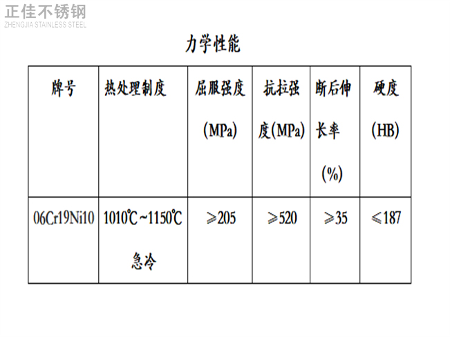 304爱游戏买球-爱游戏（中国）装饰管力学性能