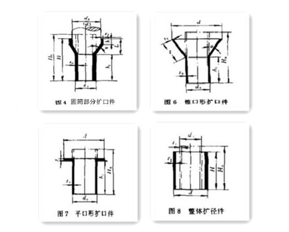 家具爱游戏买球-爱游戏（中国）制品管生产要点——扩口