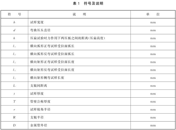 爱游戏买球-爱游戏（中国）制品管弯曲试验标准