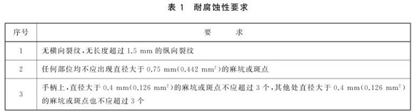 爱游戏买球-爱游戏（中国）制品管标准——爱游戏买球-爱游戏（中国）餐具