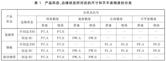 爱游戏买球-爱游戏（中国）制品管尺寸标准