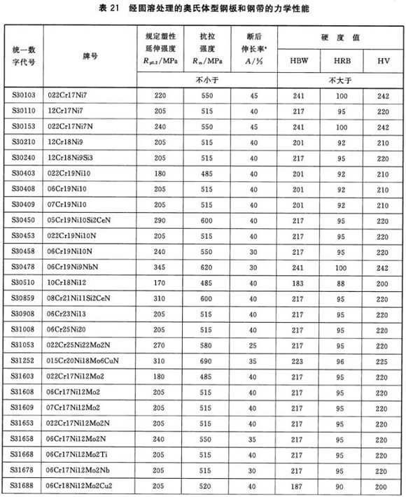爱游戏买球-爱游戏（中国）制品管材料标准