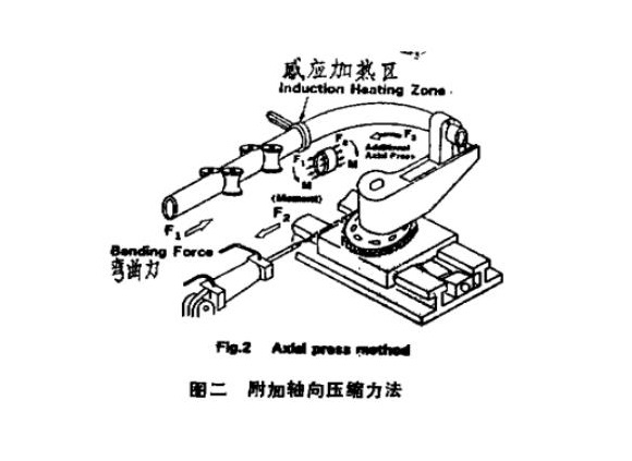 316l爱游戏买球-爱游戏（中国）管热弯工艺
