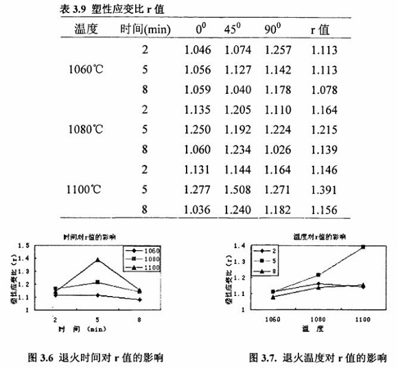 退火对304爱游戏买球-爱游戏（中国）制品管性能的影响