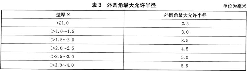 爱游戏买球-爱游戏（中国）装饰管质量标准