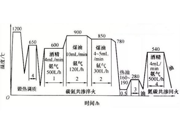 316爱游戏买球-爱游戏（中国）管化学热处理工艺