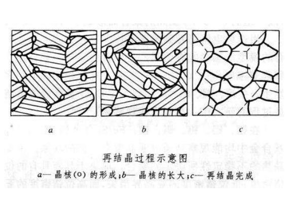 316爱游戏买球-爱游戏（中国）管出现加工硬化如何消除