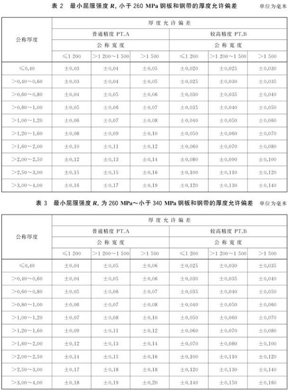 爱游戏买球-爱游戏（中国）制品管尺寸标准