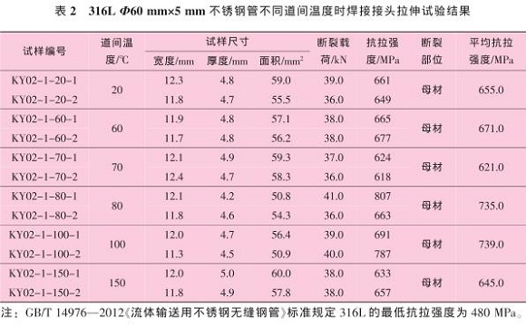 道间温度对316L爱游戏买球-爱游戏（中国）管焊缝性能的影响