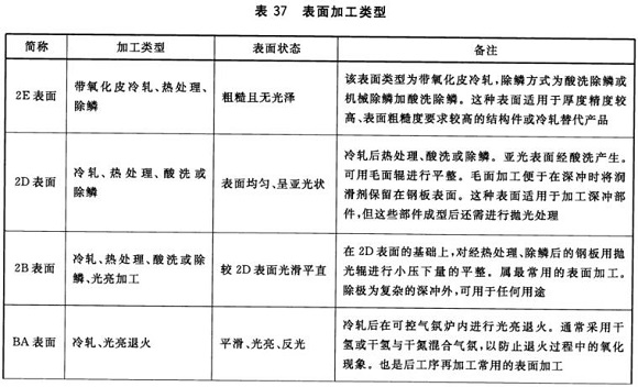 爱游戏买球-爱游戏（中国）制品管材料标准