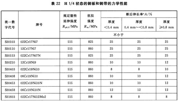 爱游戏买球-爱游戏（中国）制品管材料标准