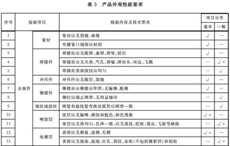 爱游戏买球-爱游戏（中国）制品管标准——家具