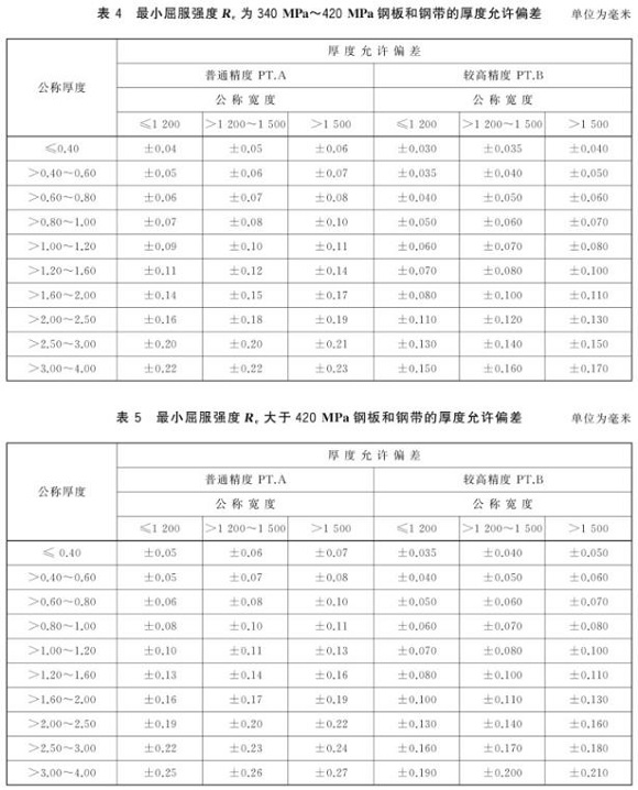 爱游戏买球-爱游戏（中国）制品管尺寸标准