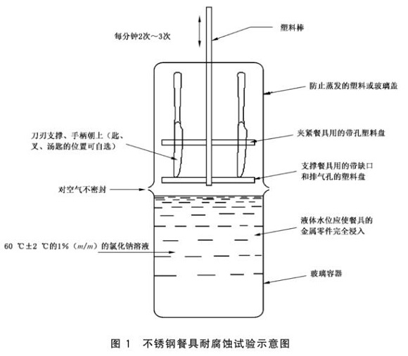 爱游戏买球-爱游戏（中国）制品管标准——爱游戏买球-爱游戏（中国）餐具