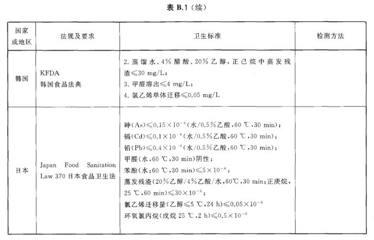 爱游戏买球-爱游戏（中国）制品管标准——进出口爱游戏买球-爱游戏（中国）制品通用技术要求