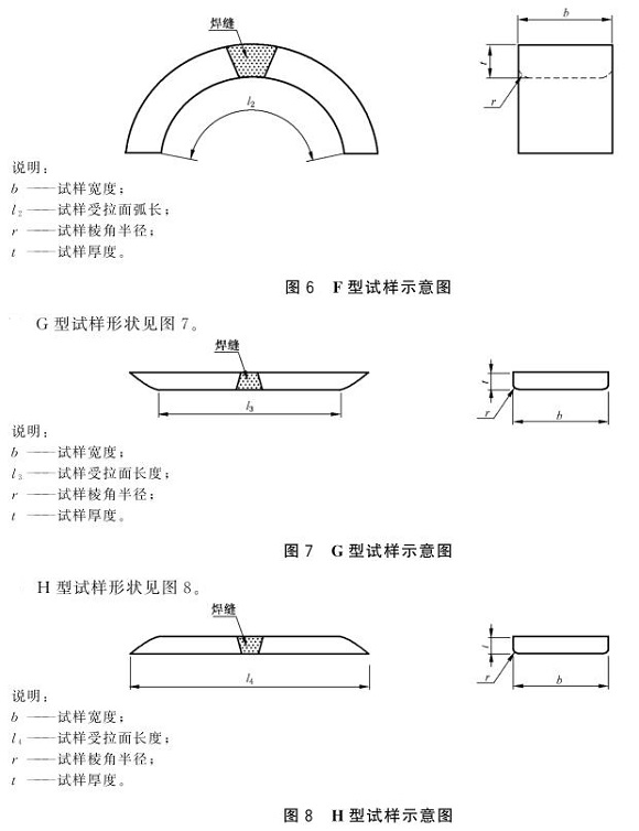 爱游戏买球-爱游戏（中国）制品管弯曲试验标准