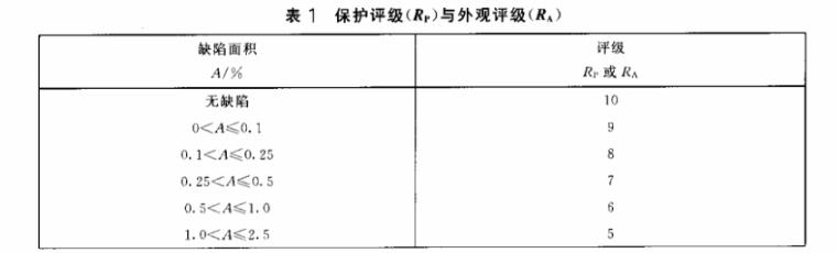 爱游戏买球-爱游戏（中国）制品管质量检验标准