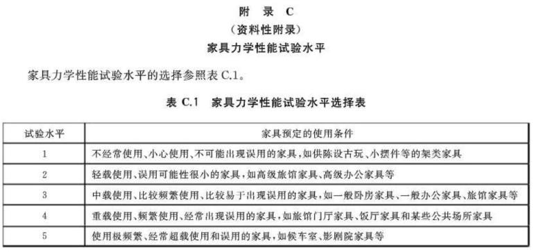 爱游戏买球-爱游戏（中国）制品管标准——家具