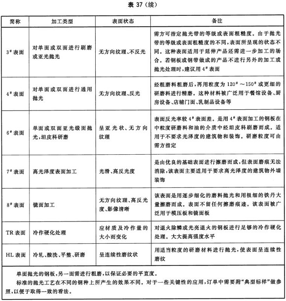 爱游戏买球-爱游戏（中国）制品管材料标准