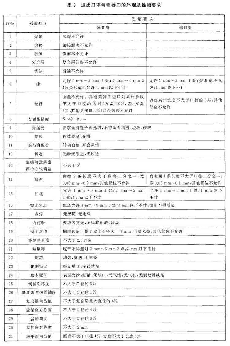 爱游戏买球-爱游戏（中国）制品管标准——进出口爱游戏买球-爱游戏（中国）制品通用技术要求