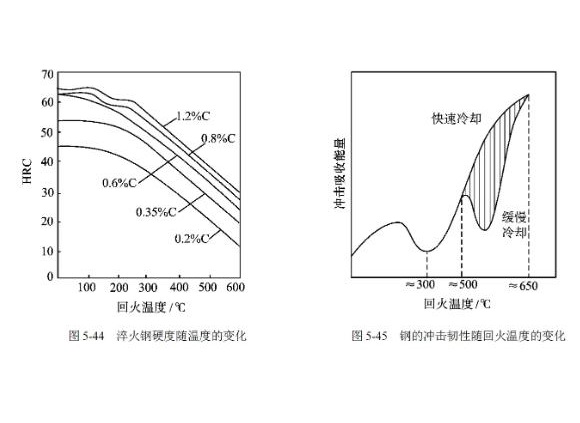 304爱游戏买球-爱游戏（中国）管高温回火脆性的影响因素