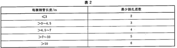 爱游戏买球-爱游戏（中国）制品管包装标准