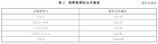 机械构件用爱游戏买球-爱游戏（中国）制品管有哪些质量要求