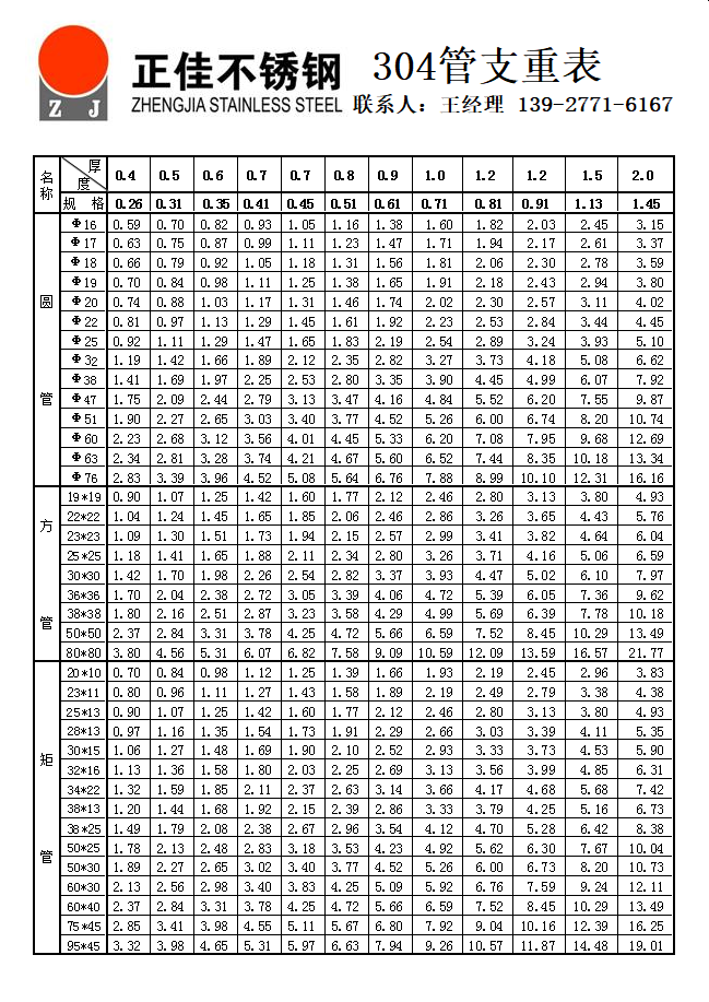 爱游戏买球-爱游戏（中国）管理论支重表