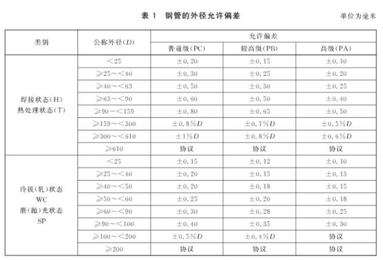 机械构件用爱游戏买球-爱游戏（中国）制品管有哪些质量要求