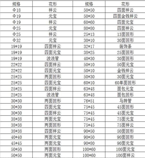 欧式花纹304爱游戏买球-爱游戏（中国）装饰管