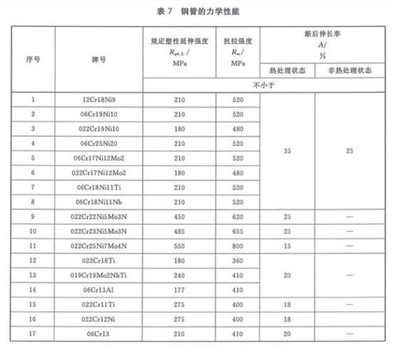 机械构件用爱游戏买球-爱游戏（中国）制品管有哪些质量要求