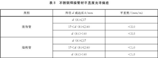 爱游戏买球-爱游戏（中国）装饰管执行标准6