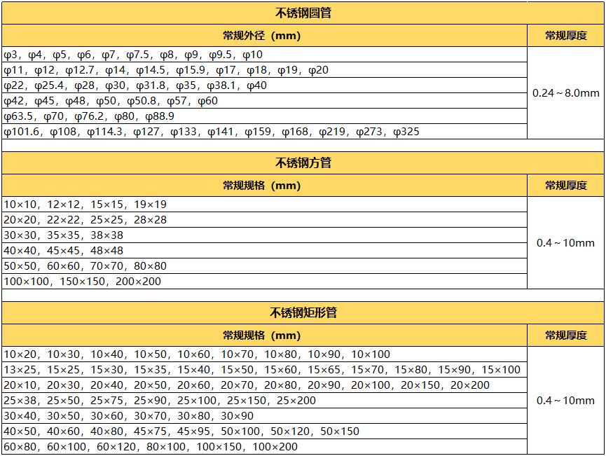 拉丝304爱游戏买球-爱游戏（中国）管规格