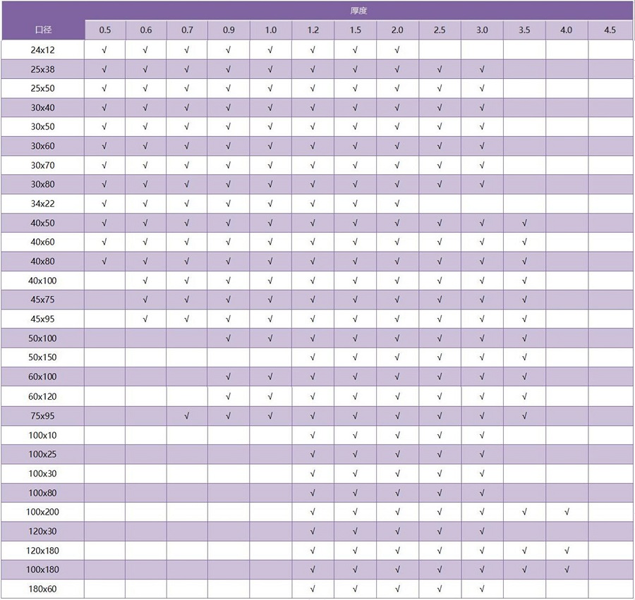 316爱游戏买球-爱游戏（中国）矩形管规格参数