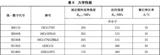 爱游戏买球-爱游戏（中国）装饰管执行标准11