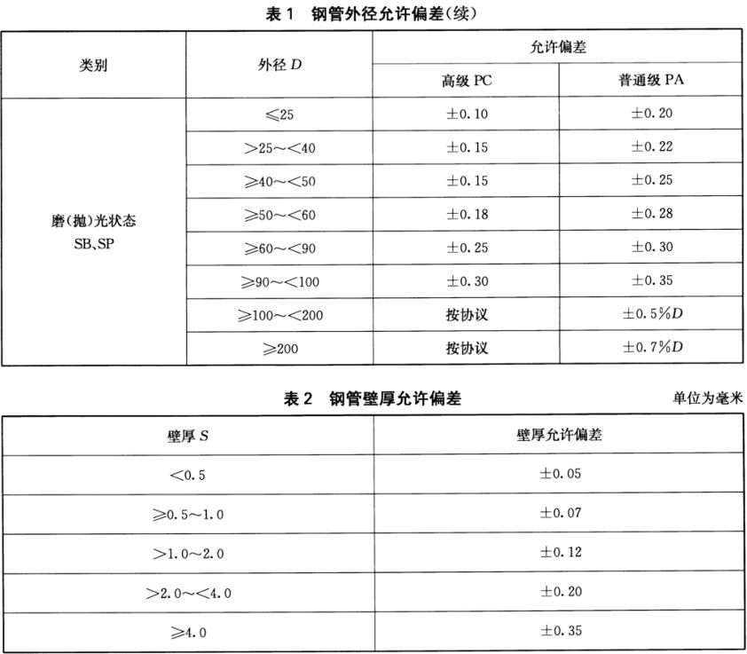 装饰用焊接爱游戏买球-爱游戏（中国）管标准