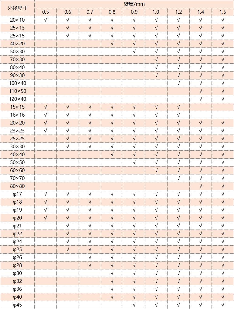 304爱游戏买球-爱游戏（中国）管厚度规格