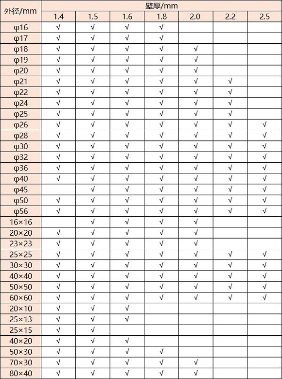 316爱游戏买球-爱游戏（中国）管壁厚对照表