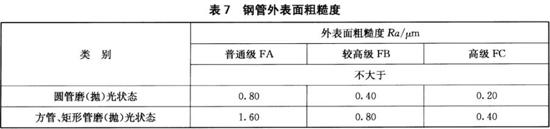 爱游戏买球-爱游戏（中国）装饰管执行标准12