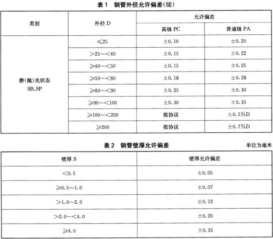 爱游戏买球-爱游戏（中国）装饰管执行标准10