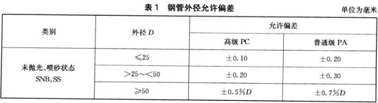 爱游戏买球-爱游戏（中国）装饰管执行标准9