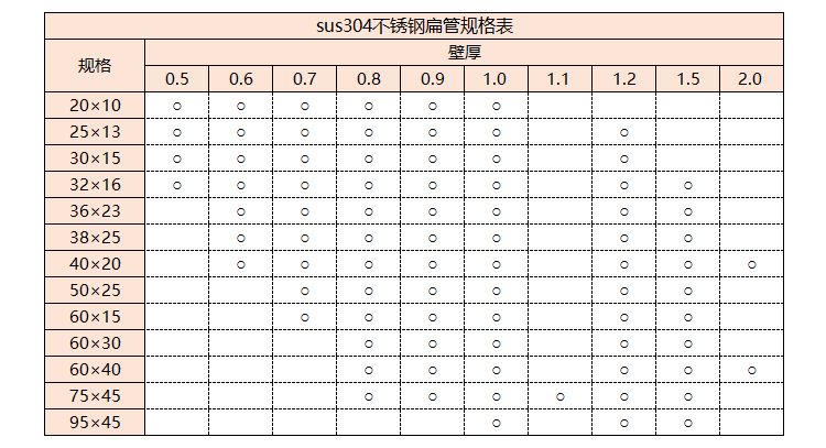 sus304爱游戏买球-爱游戏（中国）管规格