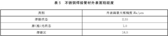 爱游戏买球-爱游戏（中国）装饰管执行标准3