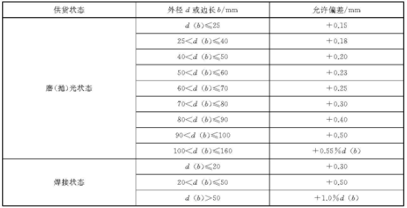 爱游戏买球-爱游戏（中国）装饰管