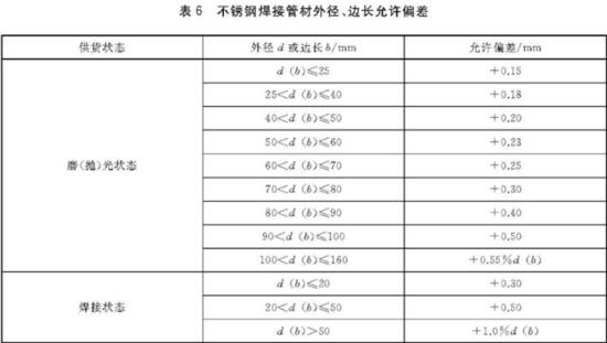 爱游戏买球-爱游戏（中国）装饰管执行标准4