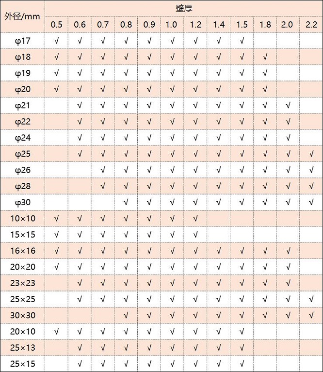 316爱游戏买球-爱游戏（中国）管厚度规格表