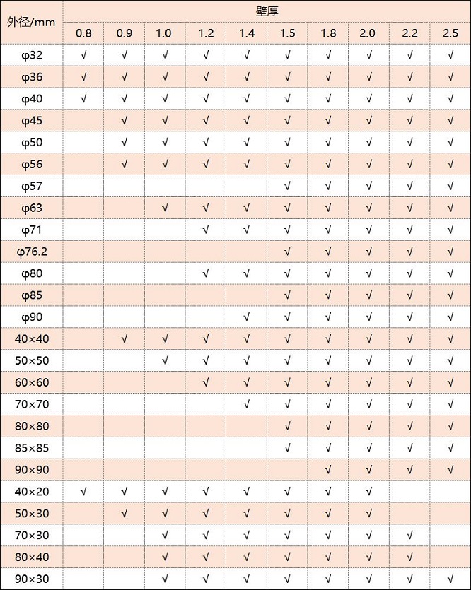 316爱游戏买球-爱游戏（中国）管厚度规格表